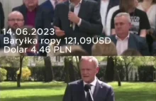 Donald Tusk i jego odpowiedzialność za ceną paliwa w Polsce.