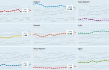 Memorandum ZPP ws. propozycji zmian traktatów unijnych - cios w konkurencyjność