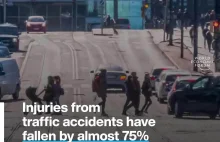 Helsinki. Przez rok nie było ani 1 wypadku śmiertelnego. Uszkodzenia ciała - 75%