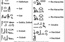 Bogowie Egiptu w hieroglifach