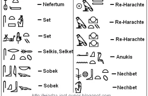Bogowie Egiptu w hieroglifach