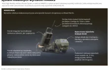 W Polsce będą produkowane rakiety HIMARS.