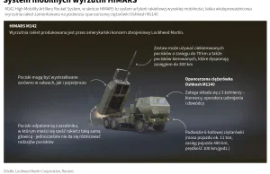 W Polsce będą produkowane rakiety HIMARS.