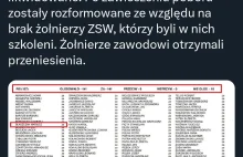 Lista polityków PIS, którzy poparli "likwidowanie jednostek wojskowych"