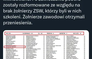 Lista polityków PIS, którzy poparli "likwidowanie jednostek wojskowych"