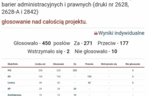 Kto głosował za podatkiem od zrzutek na chore dzieci.