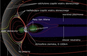 Czy magnetosfera Ziemi wpływa na jej klimat?