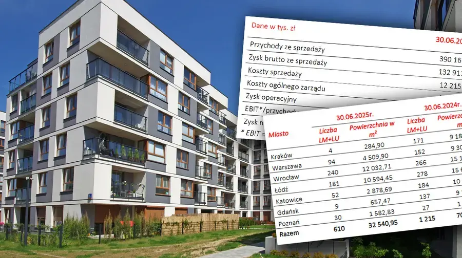 "Polski nabywca nie szuka już mieszkania na etapie dziury w ziemi" - prezes Atal