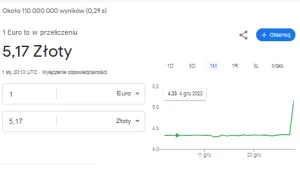 Dlaczego Euro drożeje???