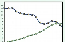 W Nigerii rodzi się więcej dzieci niż w całej Europie razem wziętej
