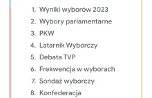 Wybory zdominowały wyszukiwarkę Google w 2023 roku