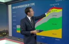 Zrobmy Brexit zatrzymajmy migracje. Ciagle hasla wyborcze partii rzadzacej w UK