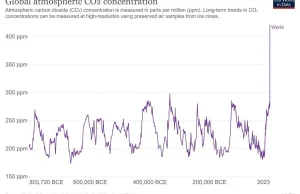 Czy klimat się zmienia? Wyjaśniamy, o co chodzi z globalnym ociepleniem