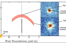Odsłaniając ukryte gwiazdy: ALMA rzuca światło na tłumienie pyłu w galaktykach