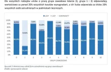 Lekarz Rekordzista o którym mówi Leszczyna pracuje ....w instytucie MZ!