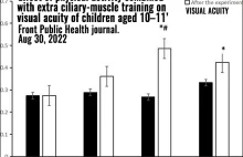 Jak zachować dobry wzrok i wyleczyć krótkowzroczność.