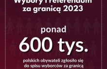 Wybory 2023. Łukasz Jasina odwołany z MSZ.Powiedział prawdę o głosowaniu Polonii