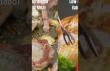 Delicious Low Carb Meat Recipes for Healthy Living #shorts