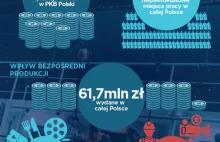 Efekt "Heweliusza". Brytyjczycy wyliczyli jak hit Netfliksa wpłynął na PKB Polsk