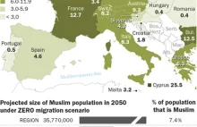 Projekcja ilości muzułmanów w Europie w 2050