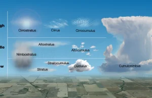 Dlaczego chmury mają nieregularny kształt?