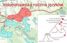 Indoeuropejska rodzina języków - narodziny konceptu