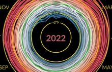 Wizualizacja NASA globalnych temperatur od 1880 roku