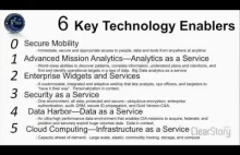CIA - zbieramy wszystkie informacje