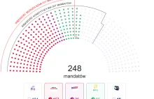 Jeśli opozycja się teraz pokłóci... Poradnik dla Tuska, Hołowni i Czarzastego