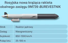 Putin:zakończyliśmy testy pocisku strategicznego Burewiestnik z napędem jądrowym