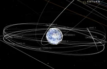 Układ słoneczny okiem planety, satelity, księżyca w czasie rzeczywistym