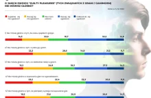 Polscy gamerzy - ich grzeszne przyjemności i tajemnice