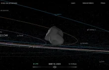 Nowo odkryta asteroida może z niewielkim prawdopodobieństwem uderzyć w Ziemię