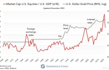 Świat wróci do złota. Prognozy GOLD/USD mówią o 8 tys. dol. w tej dekadzie