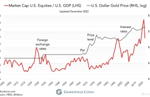 Świat wróci do złota. Prognozy GOLD/USD mówią o 8 tys. dol. w tej dekadzie