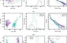 400 podwójnych gromad otwartych w Drodze Mlecznej