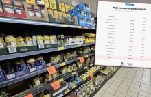 Pękła psychologiczna granica. Zakupy coraz droższe