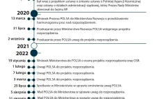 Raport NIK o Polskiej Agencji Kosmicznej