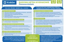 A jednak powstanie metro w Krakowie? Prezydent przedstawił plan budowy