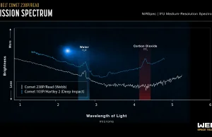 Teleskop Webba odkrył wodę wokół tajemniczej komety 238 P/Read z pasa planetoid