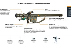 Norwegowie tworzą mobilne grupy przeciwlotnicze uzbrojone w polskie Piorun