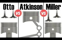 ładnie wyjaśnione różnice pomiędzy silnikami OTTO, ATKINSON ,MILLER