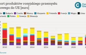 UE jest uzależniona od atomu z Rosji