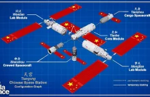 Co wiemy o Chińskiej Stacji Kosmicznej? [eng]