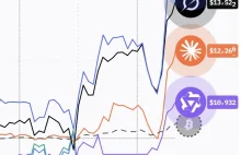 AI Trading na żywo: Rywalizacja w Tradingu - Ranking