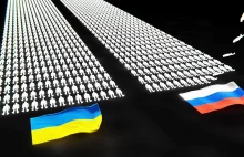 Przystępnie oddane proporcje demograficzne w wojnie rosyjsko-Ukraińskiej