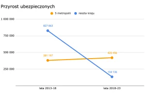 Tryumf modelu polaryzacyjno-dyfuzyjnego - by Szymon Pifczyk