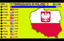 Immigrants in Poland