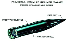 Ukraina hamuje rosyjską ofensywę dzięki specjalnej broni. To miny RAAM