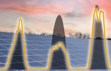 Pył z Sahary problemem niemieckiej energetyki